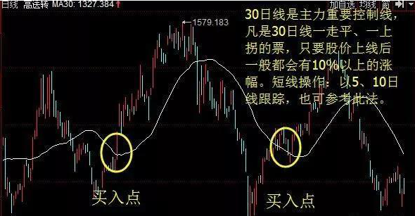 历次牛市规律告诉你：如果股市重回6000点，买什么股票赚最多？散户能否全身而退？意料之外，情理之中