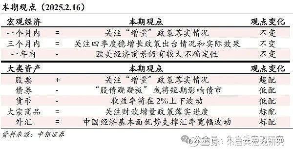 中银宏观宏观和大类资产配置周报2025.2.16以改革推动金融服务实体经济