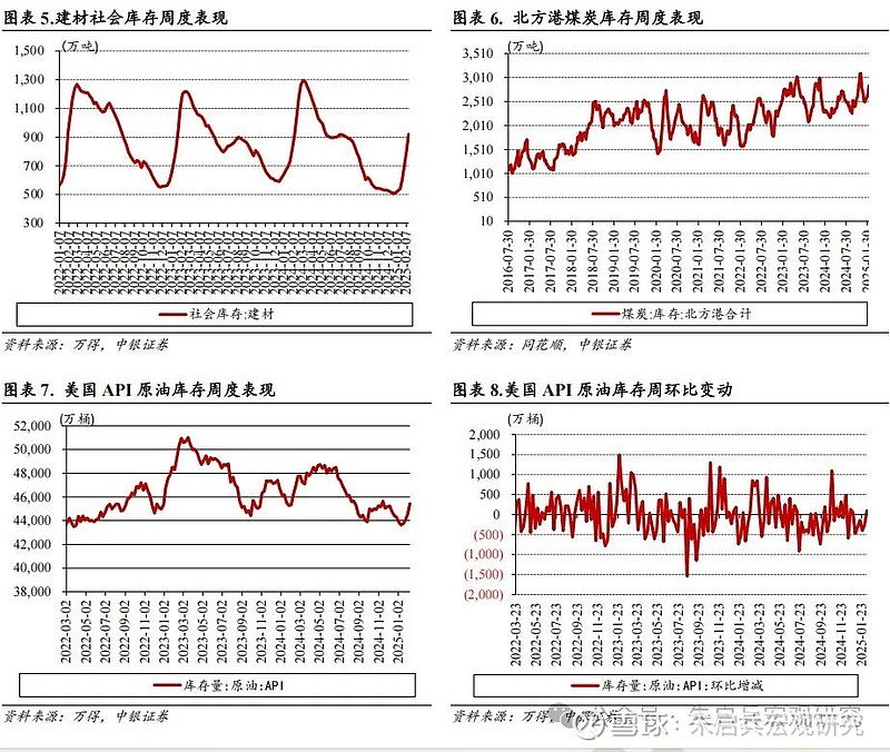 中银宏观宏观和大类资产配置周报2025.2.16以改革推动金融服务实体经济