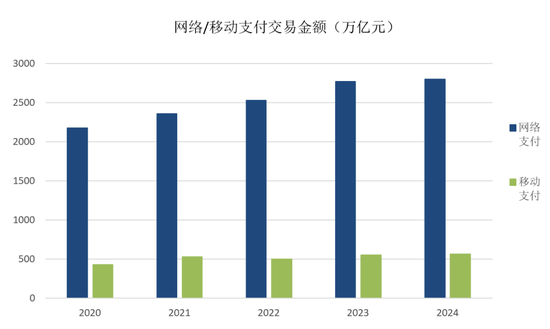 央行 | 信用卡一年减少4000万张 逾期总额暴增26.31%