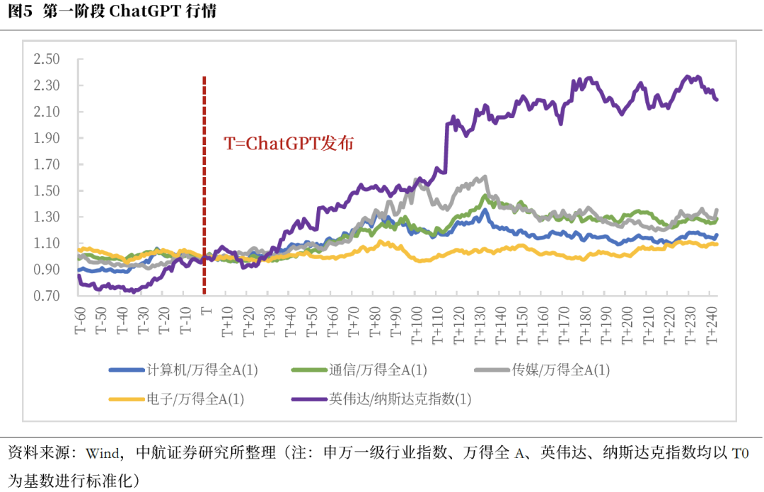 董忠云：DeepSeek引发中国科技股重估进行到哪个阶段了？