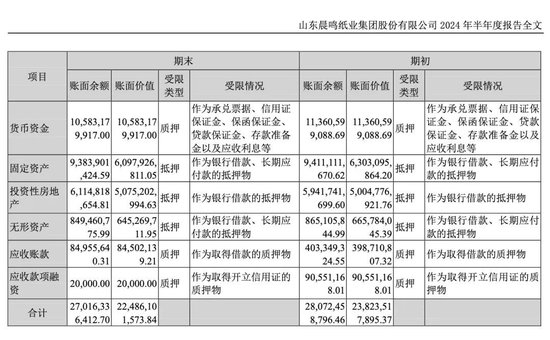 未能及时大面积复产，晨鸣纸业明起将被ST