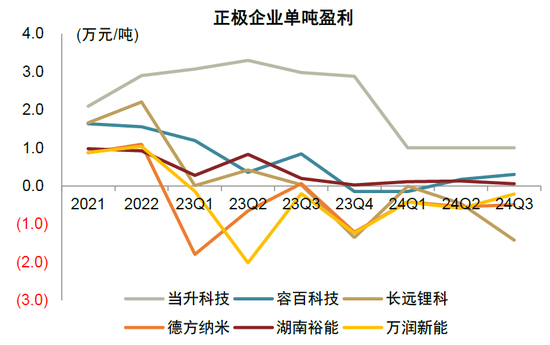 中金：布局锂电正当时 看好25年全年产业链单位盈利逐步迎来拐点向上