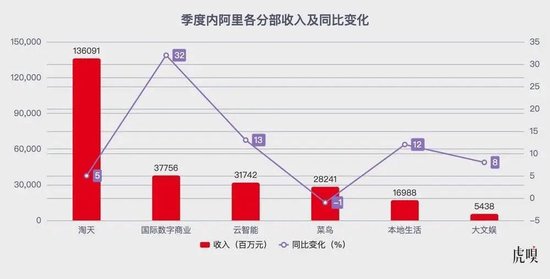 该重新打量阿里了