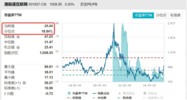 港股科网牛回调蓄力，新催化来了！阿里云收入重回两位数增长，阿里美股豪涨8%