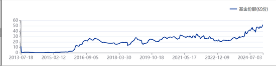 买金热！超百亿元涌入