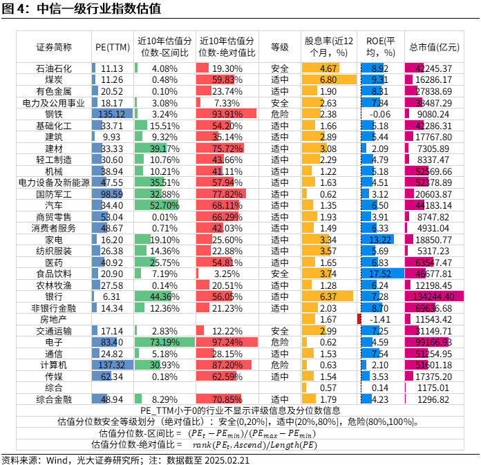 【光大金工】短线小盘成长仍占优——金融工程市场跟踪周报20250222