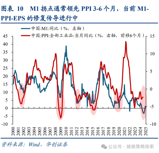 华创策略姚佩：牛市上半场：13、15、19年启示录