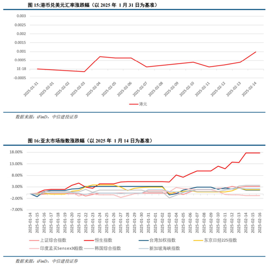 中信建投陈果：港股当前最关键的七个问题