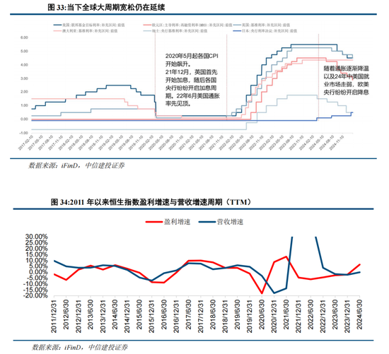 中信建投陈果：港股当前最关键的七个问题