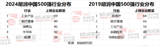 2024胡润中国500强发布：腾讯价值上涨5700亿元，以3.42万亿元稳居第二