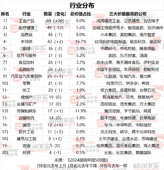 2024胡润中国500强：友邦保险退出前十，位列第13位