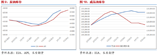 长安期货范磊：供给侧波动 油价失去动力或维持弱势