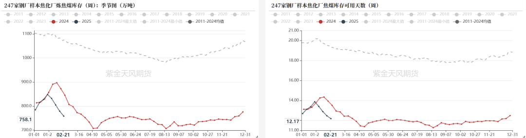 双焦：等待新故事