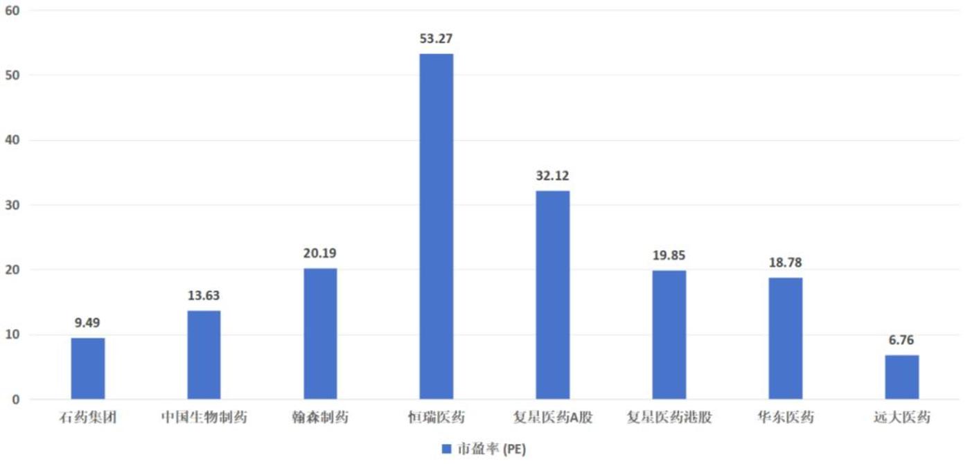 “核药”龙头远大医药，为何只有6倍市盈率？