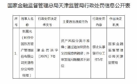 外审发现问题整改不到位 东方资管天津市分公司总经理被禁业5年