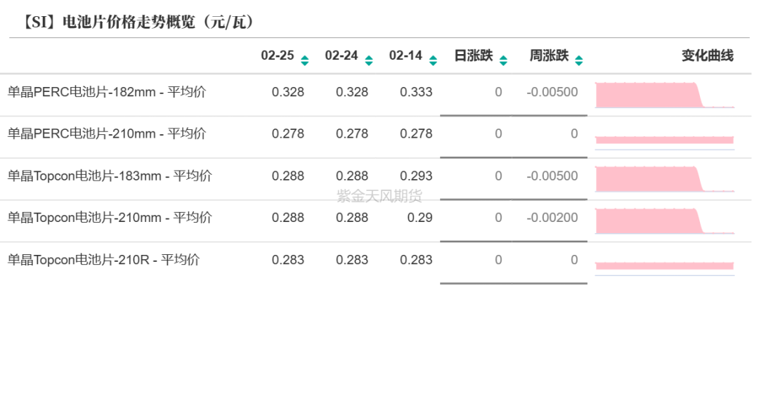 硅：交易点逐步明晰